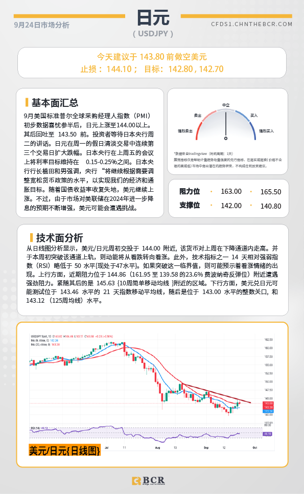 BCR每日早评及分析-2024年9月24日