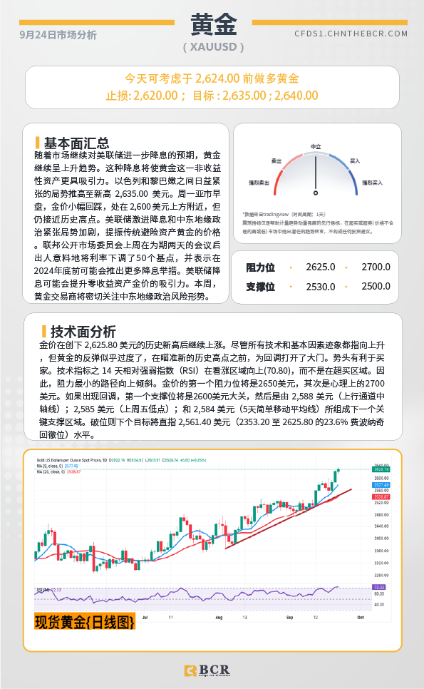 BCR每日早评及分析-2024年9月24日