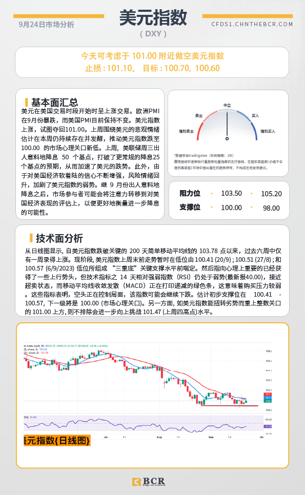 BCR每日早评及分析-2024年9月24日