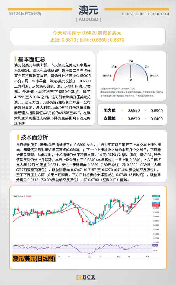 BCR每日早评及分析-2024年9月24日