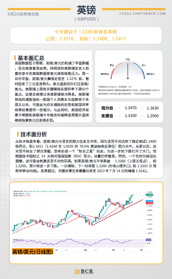 BCR每日早评及分析-2024年9月24日