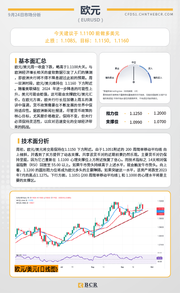 BCR每日早评及分析-2024年9月24日