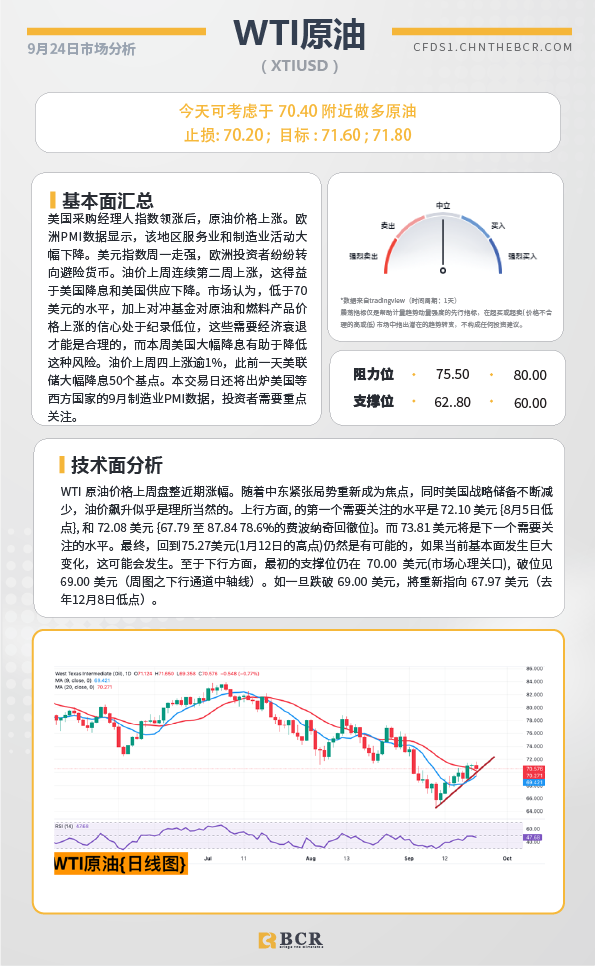 BCR每日早评及分析-2024年9月24日