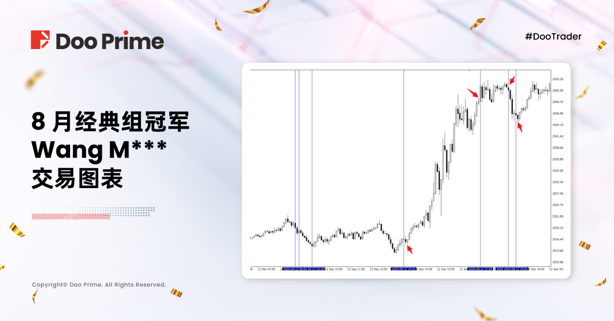 精彩活动 | 2024 #DooTrader 慈善杯 8 月交易大赛冠军出炉，单笔订单盈利 13 万美金！ 