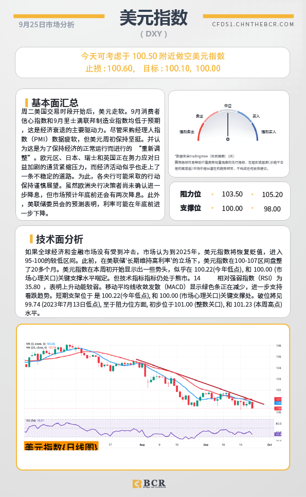 BCR每日早评及分析-2024年9月25日