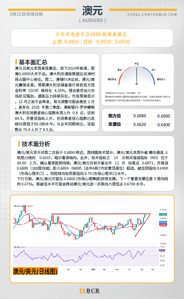 BCR每日早评及分析-2024年9月25日