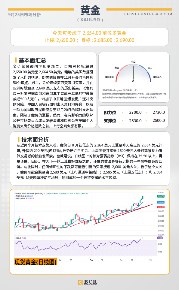 BCR每日早评及分析-2024年9月25日