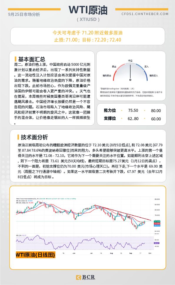 BCR每日早评及分析-2024年9月25日