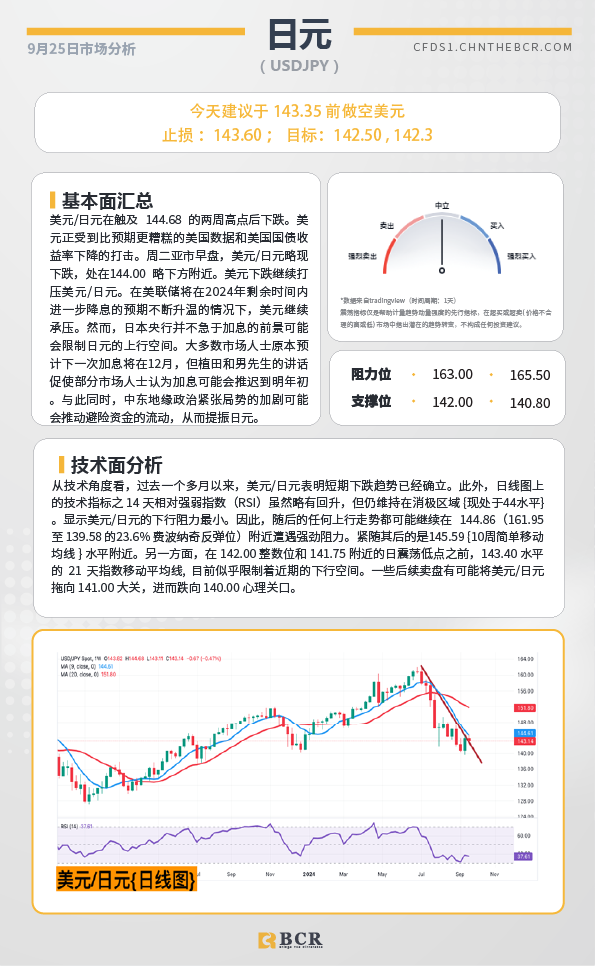 BCR每日早评及分析-2024年9月25日