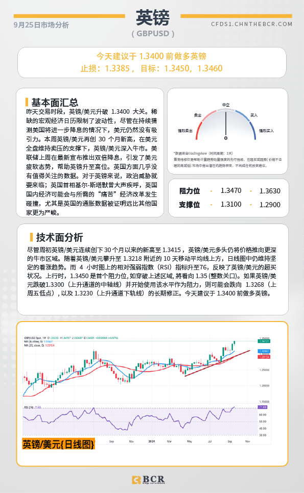 BCR每日早评及分析-2024年9月25日