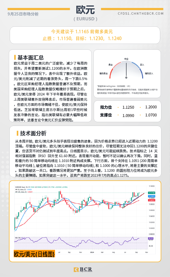 BCR每日早评及分析-2024年9月25日