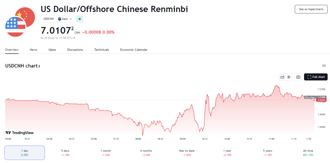 行业动态 | 中国下调 MLF 利率 30 个基点，离岸人民币升破 7！ 