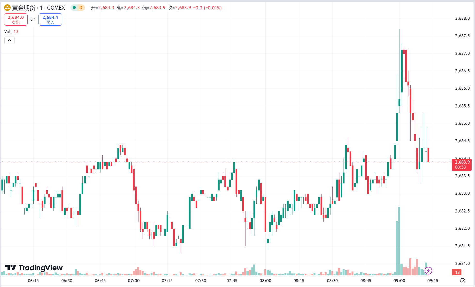 徳璞汇评 | 黄金连续三日刷新历史新高，中东冲突加剧原油涨近 2%