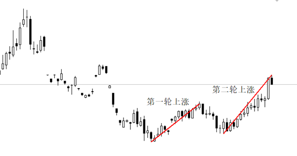 ATFX金属：全球经济复苏预期乐观，COMEX铜价格大涨