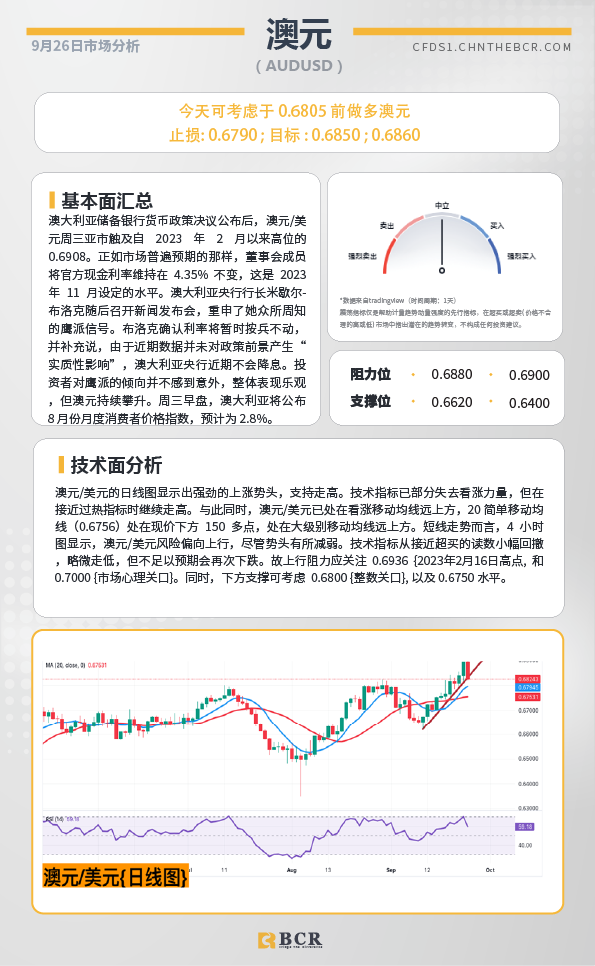 BCR每日早评及分析-2024年9月26日