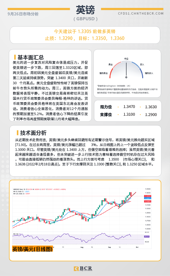 BCR每日早评及分析-2024年9月26日