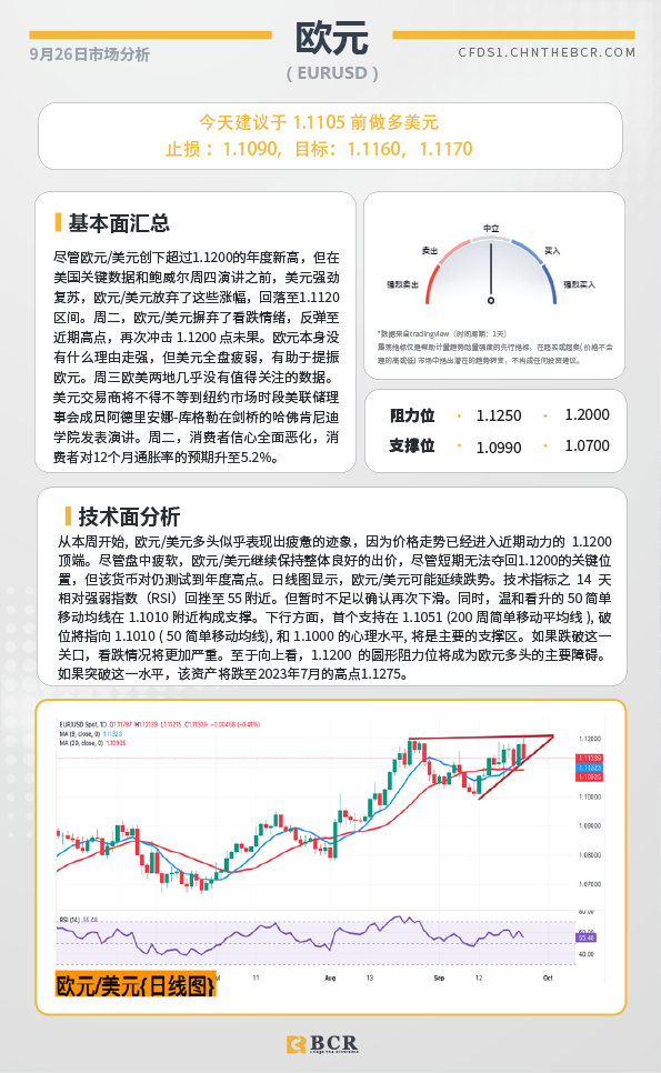 BCR每日早评及分析-2024年9月26日