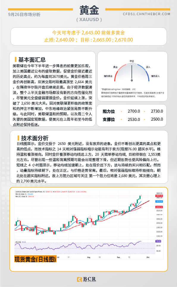 BCR每日早评及分析-2024年9月26日