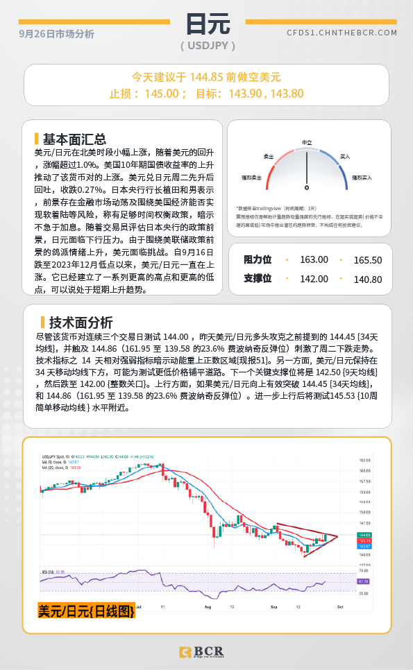 BCR每日早评及分析-2024年9月26日