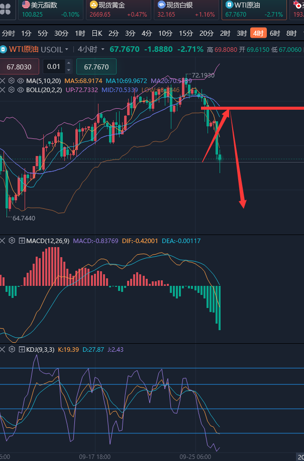 龚关铭：9.26黄金看涨同时谨防周尾变盘，原油多空转换快！