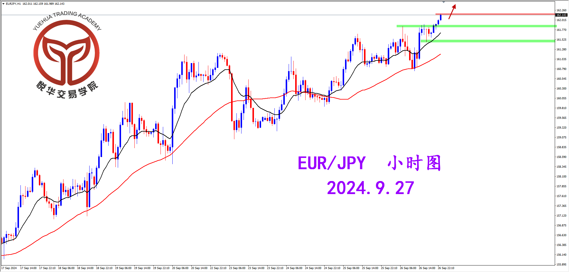 悦华交易学院：欧日隔夜拉升 突破关键压制