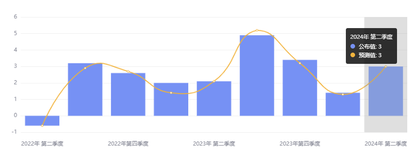 行业动态 | 中国降息降准落地，超微电脑重挫近 17% 