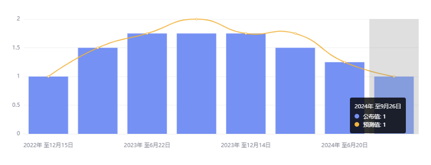 行业动态 | 中国降息降准落地，超微电脑重挫近 17% 