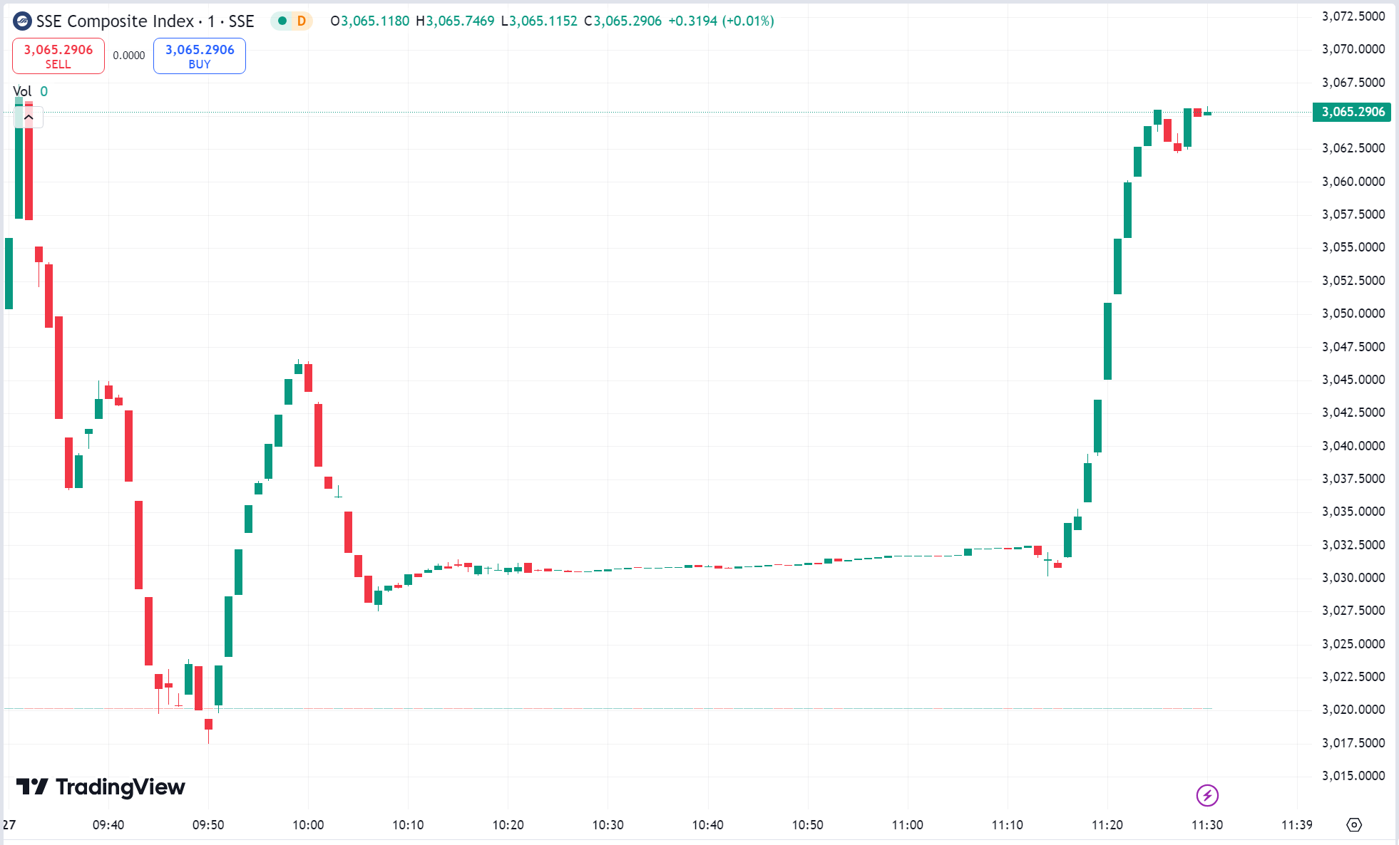 徳璞股评 | 标普 500 再创新高，A 股港股放量暴涨恒指站上 2 万点