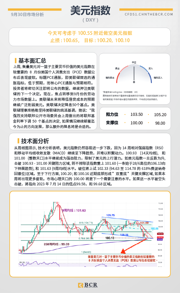 BCR每日早评及分析-2024年9月30日