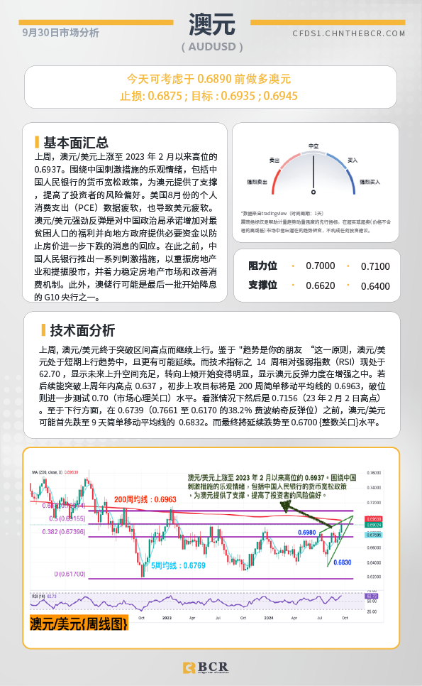 BCR每日早评及分析-2024年9月30日