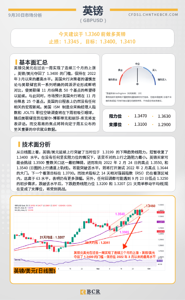 BCR每日早评及分析-2024年9月30日