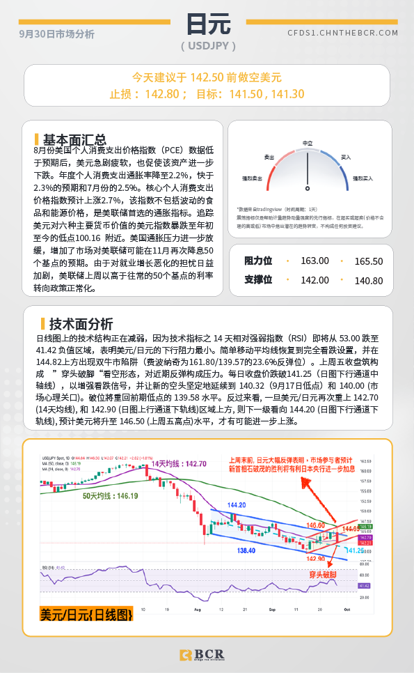 BCR每日早评及分析-2024年9月30日