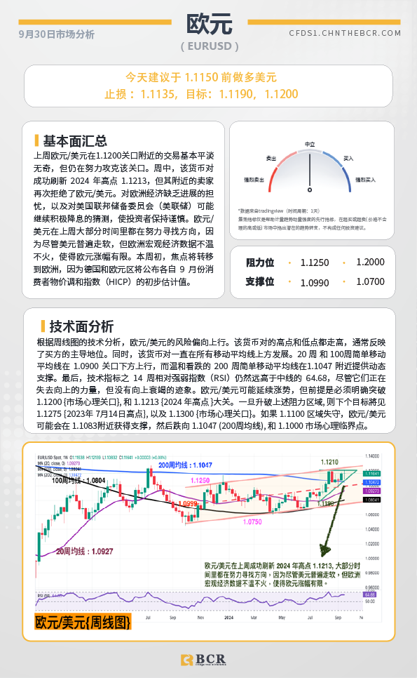 BCR每日早评及分析-2024年9月30日