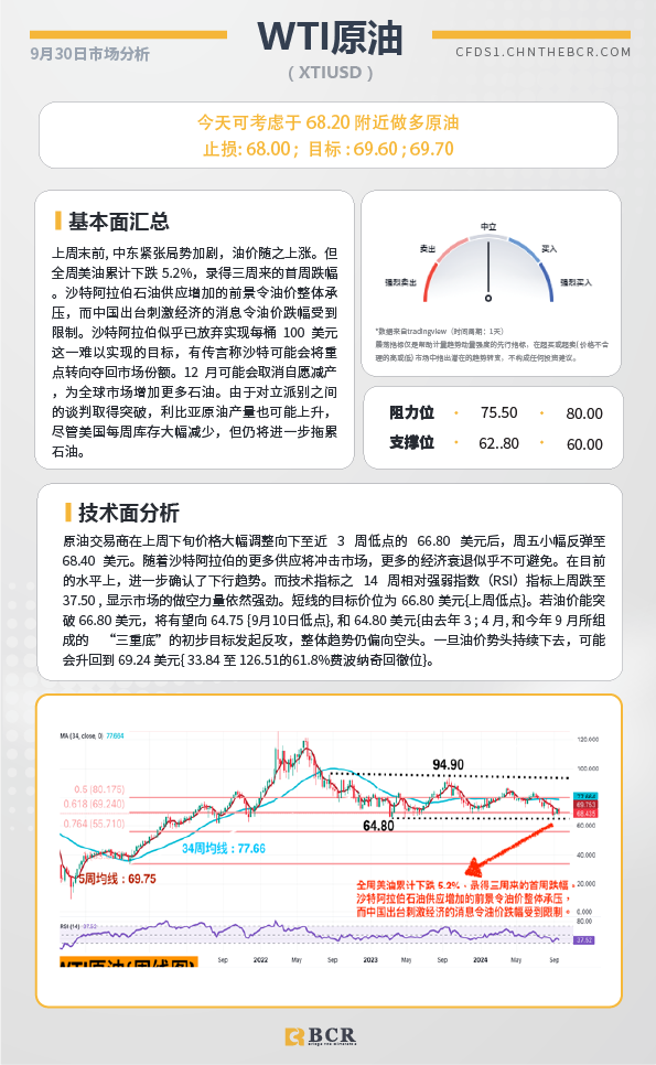 BCR每日早评及分析-2024年9月30日