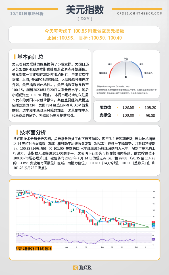 BCR每日早评及分析-2024年10月1日