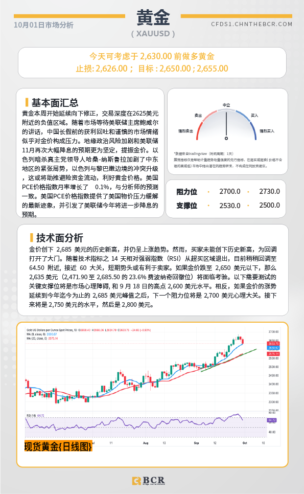 BCR每日早评及分析-2024年10月1日