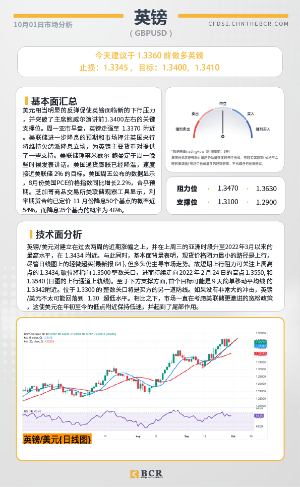 BCR每日早评及分析-2024年10月1日