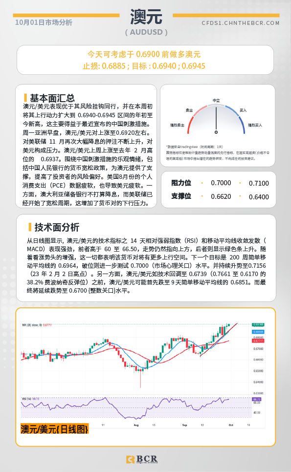 BCR每日早评及分析-2024年10月1日