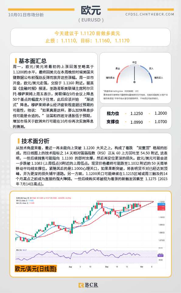 BCR每日早评及分析-2024年10月1日