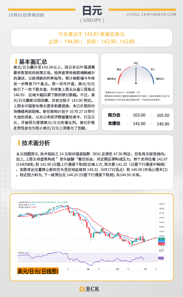 BCR每日早评及分析-2024年10月1日