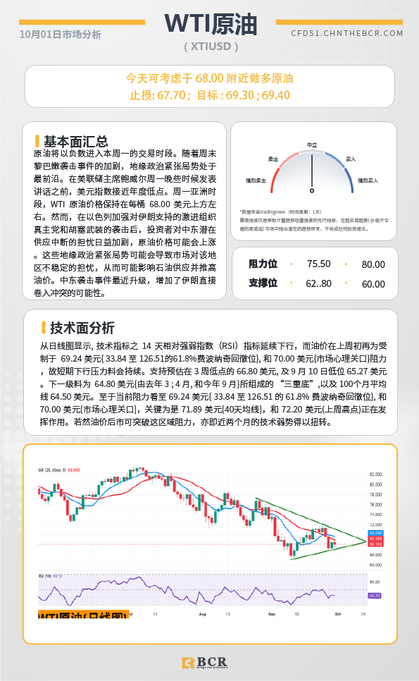 BCR每日早评及分析-2024年10月1日