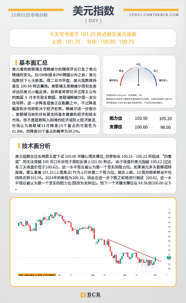 BCR每日早评及分析-2024年10月2日