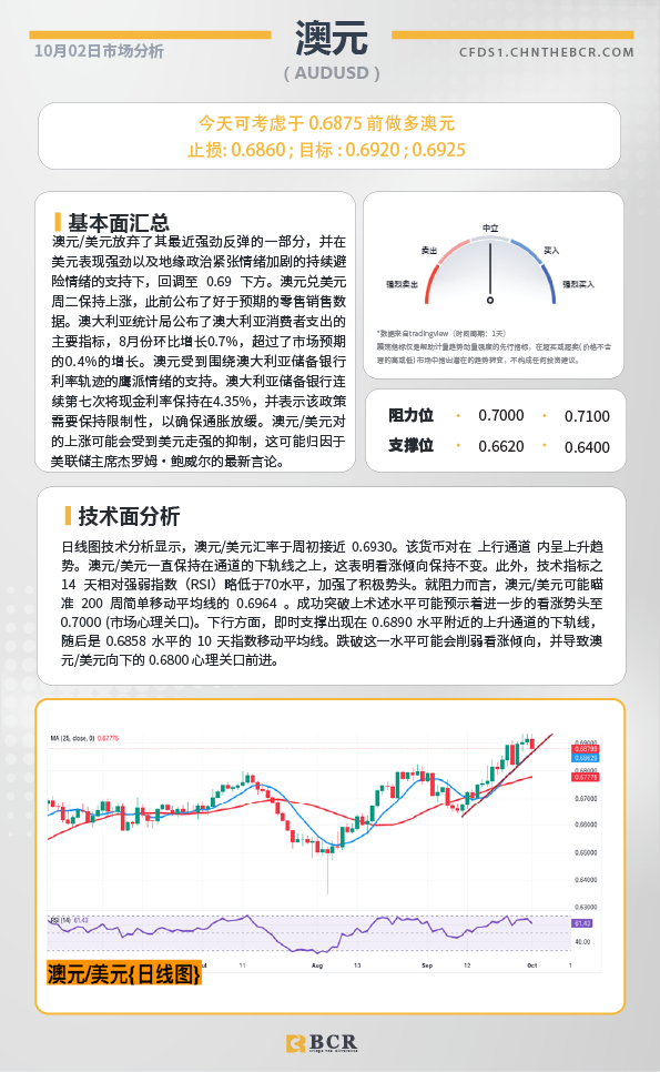 BCR每日早评及分析-2024年10月2日