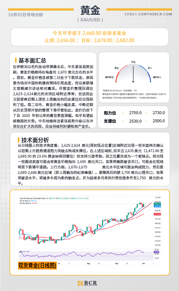 BCR每日早评及分析-2024年10月2日