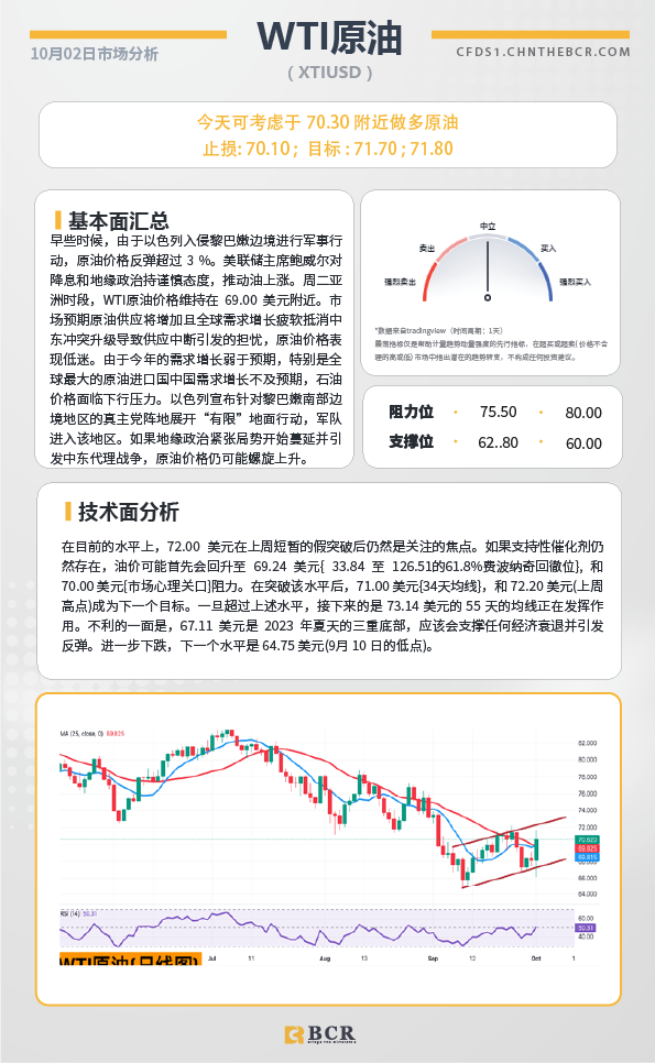 BCR每日早评及分析-2024年10月2日