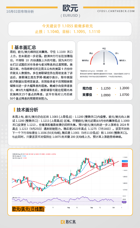 BCR每日早评及分析-2024年10月2日