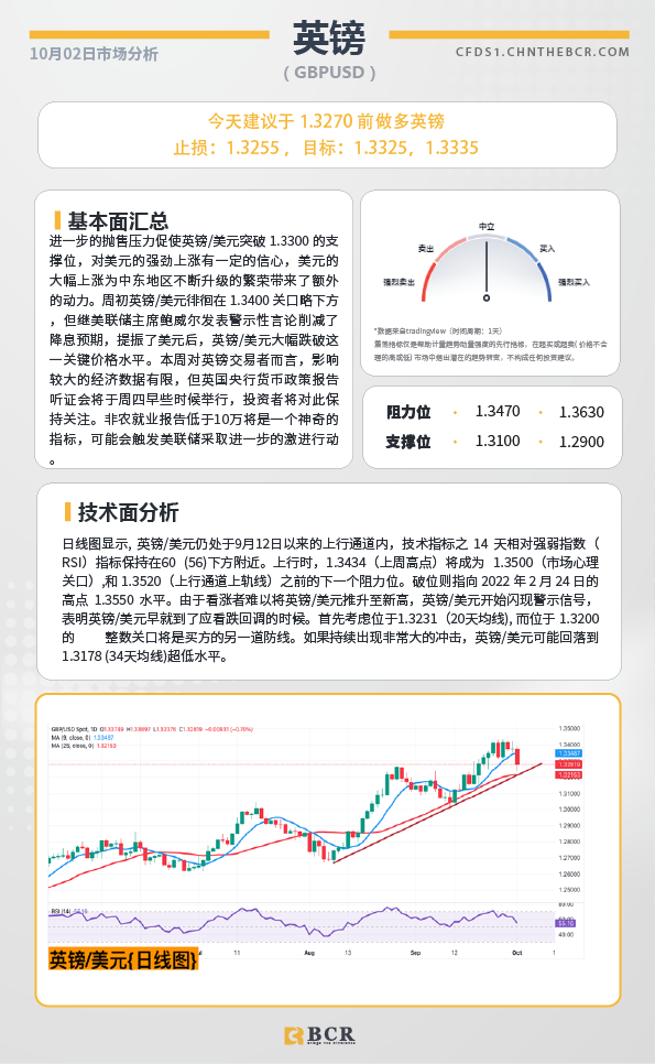 BCR每日早评及分析-2024年10月2日