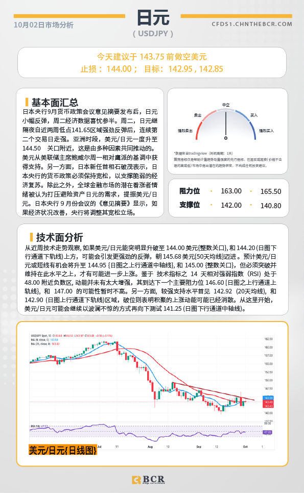 BCR每日早评及分析-2024年10月2日