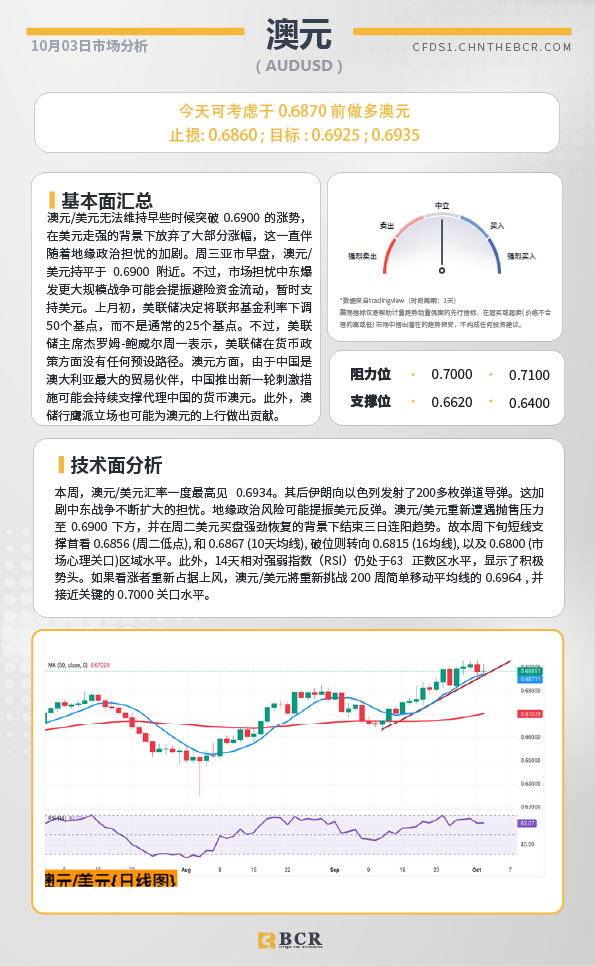 BCR每日早评及分析-2024年10月3日