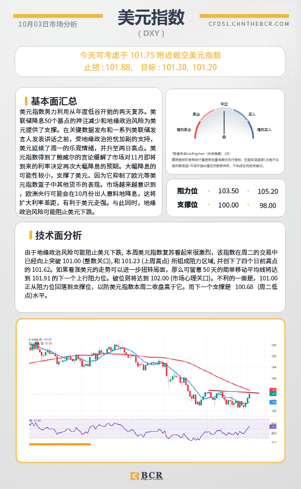 BCR每日早评及分析-2024年10月3日